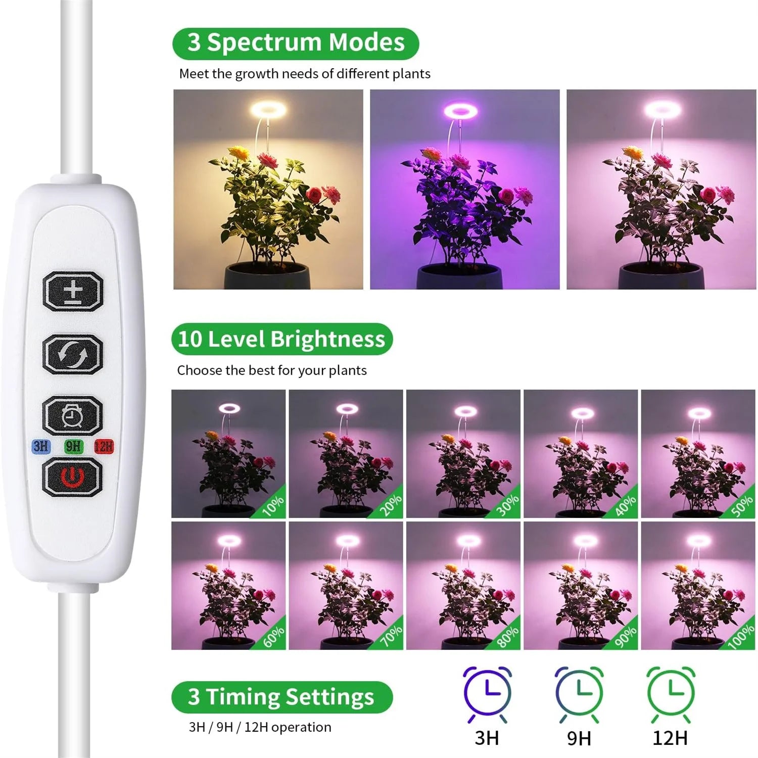 USB Angel Ring Grow Light - Full Spectrum Plant Phytolamp