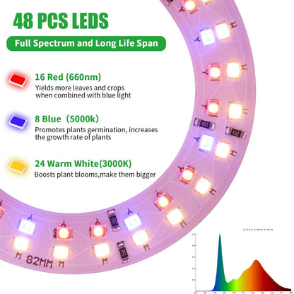 USB Angel Ring Grow Light - Full Spectrum Plant Phytolamp